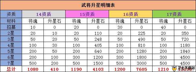 呆兵萌将游戏中高效输出型紫卡武将精选推荐指南