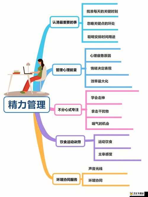 新手必看，叮叮堂学堂副本通关攻略中的资源管理重要性及高效实战策略