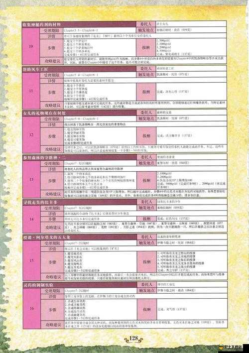 我是大官人新手必备，全面解析装备系统快速提升实力攻略