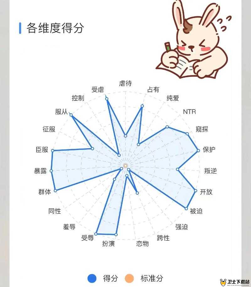 女 m 接受程度自测表表格：全面了解自我倾向与偏好