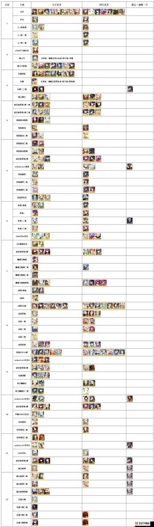 FGO万圣节二期复刻活动限定从者及挑战本可用从者全面一览