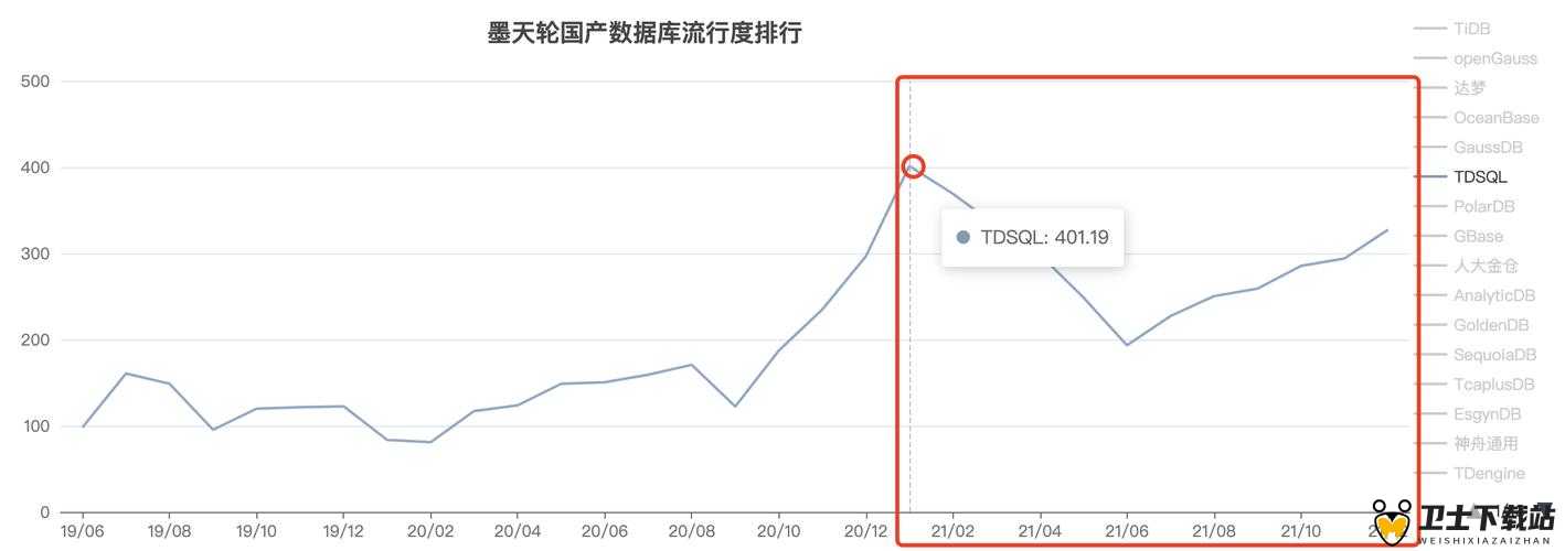 国产卡 5 卡 6 卡 7 卡 2021 入口人气高涨原因探析