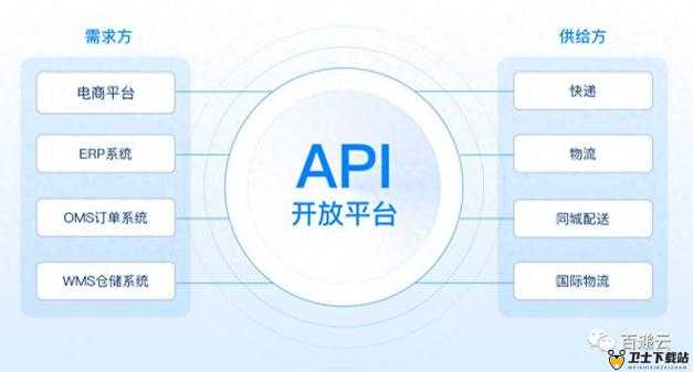 免费开放 API ：为开发者带来无限可能和创新机遇